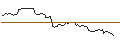 Gráfico intradía de MINI FUTURE LONG - TRACTOR SUPPLY