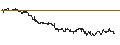 Intraday Chart für DISCOUNT CALL-WARRANT - SCHAEFFLE