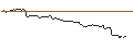 Intraday-grafiek van OPEN END-TURBO-OPTIONSSCHEIN - INTUIT