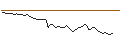Intraday Chart für MORGAN STANLEY PLC/CALL/FUTU HOLDINGS/62.5/0.1/20.09.24