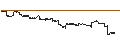 Intraday Chart für iShares Bitcoin Trust ETF - USD