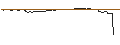 Intraday Chart für OPEN END TURBO BULL OPTIONSSCHEIN - MASTERCARD A