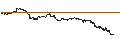 Intraday chart for BANK VONTOBEL/PUT/TESLA/155/0.1/20.09.24