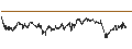 Intraday Chart für UNLIMITED TURBO LONG - ARCADIS