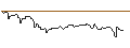 Intraday Chart für OPEN END TURBO OPTIONSSCHEIN LONG - GBL