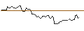 Intraday Chart für BANK VONTOBEL/PUT/COLGATE-PALMOLIVE/85/0.1/20.09.24