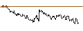 Intraday Chart für TURBO UNLIMITED LONG- OPTIONSSCHEIN OHNE STOPP-LOSS-LEVEL - COMPAGNIE FINANCIERE RICHEMONT