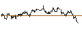 Gráfico intradía de UNLIMITED TURBO LONG - HEICO