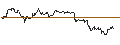 Intraday Chart für OPEN END TURBO PUT-OPTIONSSCHEIN MIT SL - ALPHABET C