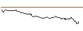 Intraday chart for TURBO BULL - KUAISHOU TECHNOLOGY B