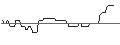 Intraday-grafiek van OPEN END-TURBO-OPTIONSSCHEIN - CAPITAL ONE