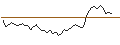 Intraday Chart für MORGAN STANLEY PLC/CALL/MERCADOLIBRE/2600/0.01/16.01.26