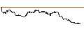 Intraday chart for SHORT MINI FUTURE WARRANT - NASDAQ 100