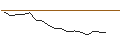 Intraday chart for JP MORGAN/CALL/WIX.COM LTD./170/0.1/15.11.24