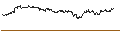 Intraday Chart für TURBO UNLIMITED SHORT- OPTIONSSCHEIN OHNE STOPP-LOSS-LEVEL - VOLVO B