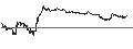 Intraday-grafiek van BEST UNLIMITED TURBO LONG CERTIFICATE - GILEAD SCIENCES