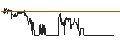 Intraday-grafiek van SG/CALL/BERKSHIRE HATHAWAY `B`/500/0.1/20.09.24