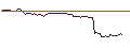 Grafico intraday di MORGAN STANLEY PLC/CALL/BECHTLE/70/0.1/20.12.24