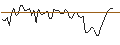 Intraday Chart für MORGAN STANLEY PLC/CALL/DIGITAL REALTY TRUST/180/0.1/20.09.24