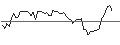 Intraday Chart für MORGAN STANLEY PLC/CALL/DIGITAL REALTY TRUST/160/0.1/20.12.24