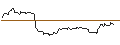 Intraday Chart für UNICREDIT BANK/PUT/ACCENTURE/400/0.1/14.01.26
