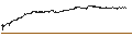 Gráfico intradía de MINI FUTURE SHORT - BIONTECH ADR
