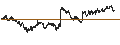 Intraday Chart für CAPPED BONUS CERTIFICATE - TENARIS