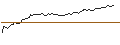Intraday Chart für OPEN END TURBO LONG - APPIANPAR