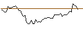 Intraday Chart für MORGAN STANLEY PLC/CALL/HELMERICH&PAYNE/47.5/0.1/20.12.24