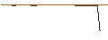 Intraday Chart für MINI FUTURE LONG - CARGOTEC B