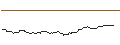 Intraday Chart für FAKTOR OPTIONSSCHEIN - SEMTECH CO.