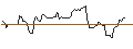 Intraday Chart für BANK VONTOBEL/CALL/INTEL/70/1/17.01.25