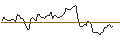 Intraday Chart für BANK VONTOBEL/CALL/INTEL/68/1/17.01.25