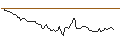 Intraday chart for BANK VONTOBEL/CALL/BIONTECH ADR/165/0.1/17.01.25