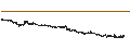 Intraday Chart für NEOVACS