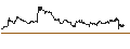 Intraday Chart für ENDLOS-TURBO PUT - VIVENDI