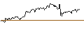 Intraday chart for FAKTOR-OPTIONSSCHEIN - COMPAGNIE FINANCIERE RICHEMONT