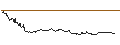 Intraday Chart für CAPPED BONUSZERTIFIKAT - ARCELORMITTAL