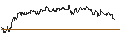 Intraday Chart für OPEN END TURBO PUT-OPTIONSSCHEIN MIT SL - QUANTUMSCAPE A