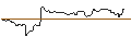 Intraday Chart für OPEN END TURBO OPTIONSSCHEIN SHORT - PARKER-HANNIFIN