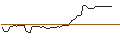 Gráfico intradía de MORGAN STANLEY PLC/CALL/NUTANIX/127.5/0.1/21.03.25