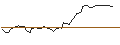 Intraday Chart für MORGAN STANLEY PLC/CALL/NUTANIX/112.5/0.1/20.06.25