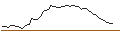 Grafico intraday di MORGAN STANLEY PLC/CALL/NUTANIX/95/0.1/20.06.25