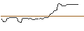 Grafico intraday di MORGAN STANLEY PLC/CALL/NUTANIX/130/0.1/21.03.25