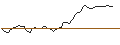 Gráfico intradía de MORGAN STANLEY PLC/CALL/NUTANIX/107.5/0.1/20.06.25