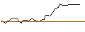Intraday Chart für MORGAN STANLEY PLC/CALL/NUTANIX/100/0.1/20.06.25