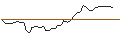 Intraday Chart für MORGAN STANLEY PLC/CALL/NUTANIX/107.5/0.1/21.03.25