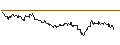 Intraday chart for SG/CALL/NEMETSCHEK/105/0.1/20.09.24