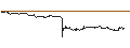 Intraday Chart für UNLIMITED TURBO LONG - SOCIETE BIC