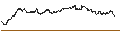 Intraday chart for UNICREDIT BANK/PUT/AZIMUT/26/0.1/18.09.24